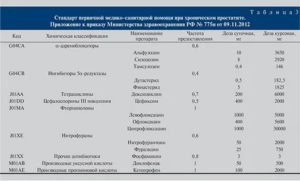 Международные стандарты лечения простатита