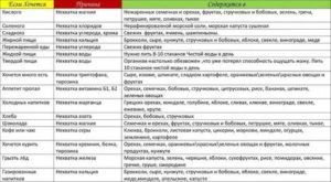 Почему хочется сладкое соленое перед месячными