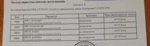 Когда нужно повторно сдать анализы после лечения хламидиоза