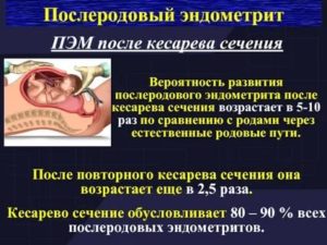 Причины бесплодия после кесарева сечения