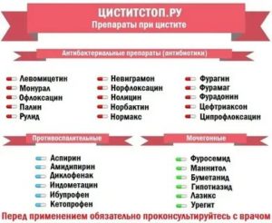 Можно ли вылечить цистит без антибиотиков отзывы