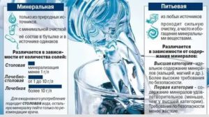 Какую минеральную воду пить при цистите можно