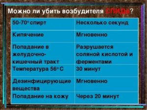 Можно ли убить вич кипячением