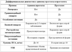Простатит классификация диагностика лечение