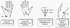 Какие точки массировать для улучшения потенции