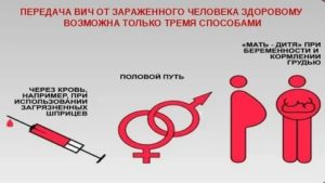 Можно ли заразиться вич если видимой крови нет