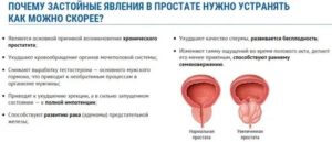 Причины отсутствия спермы при лечении простатита