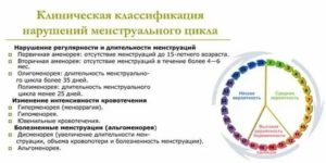 Можно ли проводить аутогемотерапию во время месячных