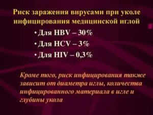 Какова вероятность заразиться вич при уколе иглой от шприца