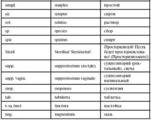 Как на латинском языке будут месячные