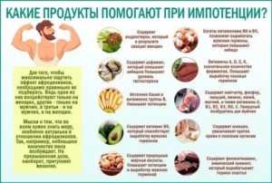 Какие продукты и витамины способствуют росту члена