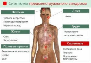 Может ли тошнить и знобить перед месячными