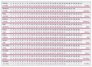 Как определить срок беременности без узи и месячных