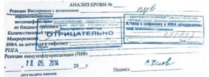 Когда после приема антибиотиков можно сдавать анализы на сифилис