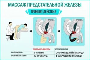 Скрытый простатит как выявить