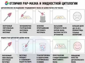 Что показывает жидкостная цитология шейки матки отзывы