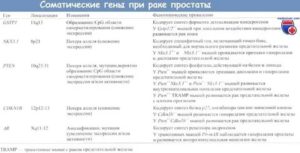 Занятия спортом при раке простаты