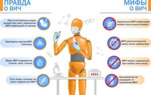 Можно ли заразится вич или гепатитом с через оральный секс