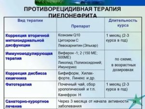 Уросептики список препаратов при хр простатите