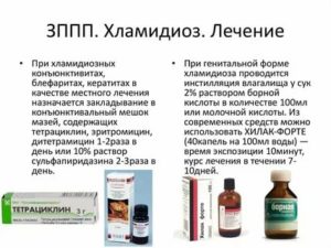 Можно ли вылечить хламидиоз хлоргексидином