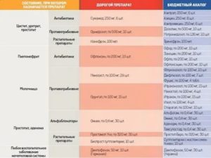 Можно ли вылечить цистит без антибиотиков отзывы