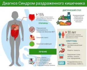 Синдром раздраженного кишечника при климаксе симптомы