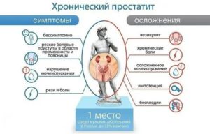Сколько лет можно прожить с хроническим простатитом