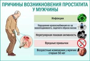 Последствия простатита для мужчин в молодом возрасте