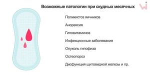 Что делать если в первые месячные мало крови