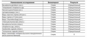 Где сдать анализ на иппп в нижнем новгороде