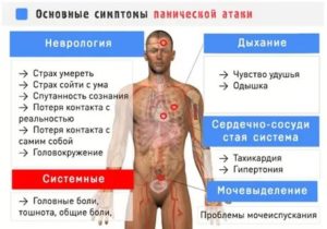 Почему панические атаки усиливаются во время месячных