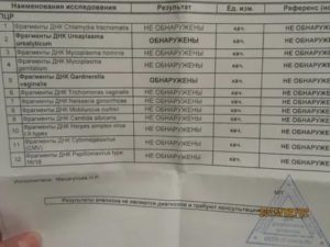 Можно ли сдавать мазок иппп если мажет