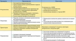 Стандарты лечения бактериального простатита