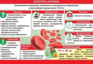 Низкий гемоглобин симптомы у женщин при климаксе