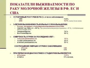 Что такое 5 ти летняя выживаемость после рака молочной железы