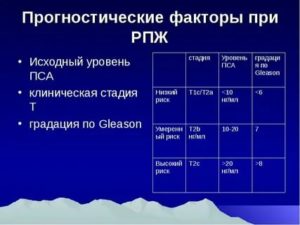 Уровень гемоглобина при раке предстательной железы