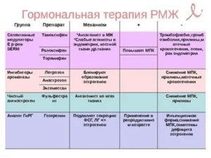 Что такое гормональная терапия при онкологии молочной железы