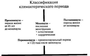 Гиперэстрогенная фаза климактерического периода