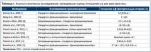 Общий анализ крови и мочи при раке простаты