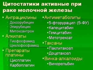 Какие лекарства нельзя принимать при раке молочной железы