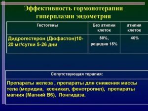 Как долго можно принимать дюфастон при гиперплазии эндометрия