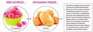 Почему хочется сладкое соленое перед месячными