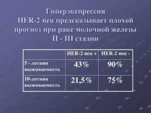 Сколько живут без операции при раке молочной железы