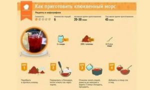 Почему при цистите нельзя есть шоколад