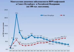 Чем опасен для ребенка контакт по вич