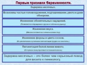 Сколько должна быть задержка месячных чтобы определить беременность
