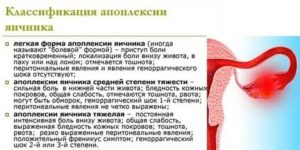 Можно ли забеременеть после операции апоплексии яичника