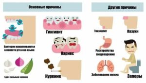 Почему пахнет изо рта во время месячных