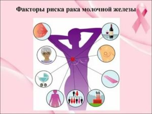 Факторы риска способствующие возникновению рака молочной железы