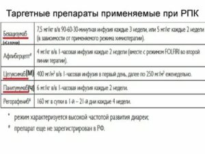 Препараты для таргетной терапии при раке яичников